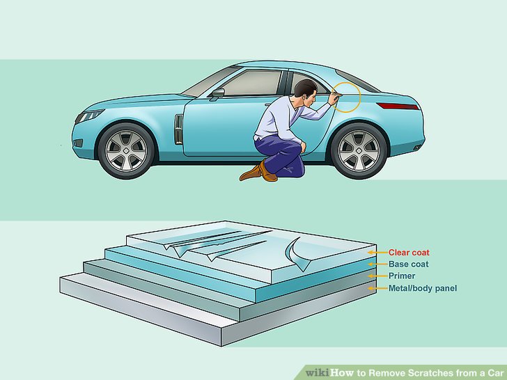 How to Remove Scratches from a Car
